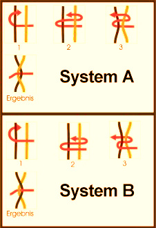 Tuning details for Djembe Drum